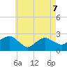 Tide chart for Sammys Beach, Maidstone Beach, Gardiners Bay, New York on 2022/05/7