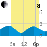 Tide chart for Sammys Beach, Maidstone Beach, Gardiners Bay, New York on 2022/05/8