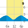 Tide chart for Sammys Beach, Maidstone Beach, Gardiners Bay, New York on 2022/05/9