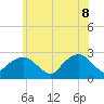 Tide chart for Sammys Beach, Maidstone Beach, Gardiners Bay, New York on 2022/06/8
