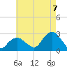 Tide chart for Sammys Beach, Maidstone Beach, Gardiners Bay, New York on 2022/08/7