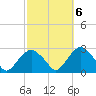 Tide chart for Sammys Beach, Maidstone Beach, Gardiners Bay, New York on 2022/10/6