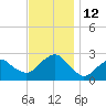 Tide chart for Sammys Beach, Maidstone Beach, Gardiners Bay, New York on 2022/11/12