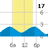Tide chart for Sammys Beach, Maidstone Beach, Gardiners Bay, New York on 2022/11/17