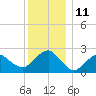 Tide chart for Sammys Beach, Maidstone Beach, Gardiners Bay, New York on 2022/12/11