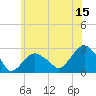 Tide chart for Sammys Beach, Maidstone Beach, Gardiners Bay, New York on 2023/06/15