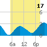 Tide chart for Sammys Beach, Maidstone Beach, Gardiners Bay, New York on 2023/06/17