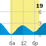 Tide chart for Sammys Beach, Maidstone Beach, Gardiners Bay, New York on 2023/06/19