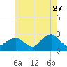 Tide chart for Sammys Beach, Maidstone Beach, Gardiners Bay, New York on 2023/06/27