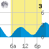 Tide chart for Sammys Beach, Maidstone Beach, Gardiners Bay, New York on 2023/06/3