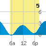 Tide chart for Sammys Beach, Maidstone Beach, Gardiners Bay, New York on 2023/06/5