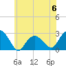 Tide chart for Sammys Beach, Maidstone Beach, Gardiners Bay, New York on 2023/06/6