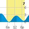 Tide chart for Sammys Beach, Maidstone Beach, Gardiners Bay, New York on 2023/06/7