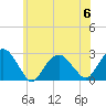 Tide chart for Sammys Beach, Maidstone Beach, Gardiners Bay, New York on 2023/07/6