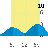 Tide chart for Sammys Beach, Maidstone Beach, Gardiners Bay, New York on 2023/08/10