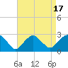 Tide chart for Sammys Beach, Maidstone Beach, Gardiners Bay, New York on 2023/08/17