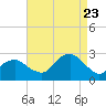 Tide chart for Sammys Beach, Maidstone Beach, Gardiners Bay, New York on 2023/08/23
