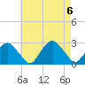 Tide chart for Sammys Beach, Maidstone Beach, Gardiners Bay, New York on 2023/08/6