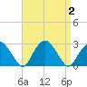 Tide chart for Sammys Beach, Maidstone Beach, Gardiners Bay, New York on 2023/09/2