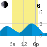 Tide chart for Sammys Beach, Maidstone Beach, Gardiners Bay, New York on 2023/09/6