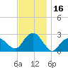 Tide chart for Sammys Beach, Maidstone Beach, Gardiners Bay, New York on 2023/11/16