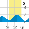 Tide chart for Sammys Beach, Maidstone Beach, Gardiners Bay, New York on 2023/11/2