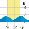 Tide chart for Sammys Beach, Maidstone Beach, Gardiners Bay, New York on 2023/11/6