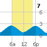Tide chart for Sammys Beach, Maidstone Beach, Gardiners Bay, New York on 2023/11/7