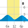 Tide chart for Sammys Beach, Maidstone Beach, Gardiners Bay, New York on 2023/11/8