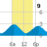 Tide chart for Sammys Beach, Maidstone Beach, Gardiners Bay, New York on 2023/11/9