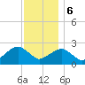 Tide chart for Sammys Beach, Maidstone Beach, Gardiners Bay, New York on 2023/12/6