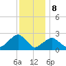 Tide chart for Sammys Beach, Maidstone Beach, Gardiners Bay, New York on 2023/12/8