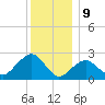 Tide chart for Sammys Beach, Maidstone Beach, Gardiners Bay, New York on 2023/12/9