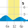 Tide chart for Sammys Beach, Maidstone Beach, Gardiners Bay, New York on 2024/01/5