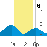 Tide chart for Sammys Beach, Maidstone Beach, Gardiners Bay, New York on 2024/01/6