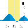 Tide chart for Sammys Beach, Maidstone Beach, Gardiners Bay, New York on 2024/01/9