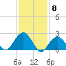 Tide chart for Sammys Beach, Maidstone Beach, Gardiners Bay, New York on 2024/02/8