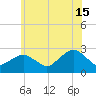 Tide chart for Sammys Beach, Maidstone Beach, Gardiners Bay, New York on 2024/06/15
