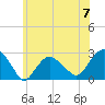 Tide chart for Sammys Beach, Maidstone Beach, Gardiners Bay, New York on 2024/06/7