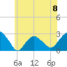 Tide chart for Sammys Beach, Maidstone Beach, Gardiners Bay, New York on 2024/06/8