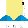 Tide chart for Sammys Beach, Maidstone Beach, Gardiners Bay, New York on 2025/05/5