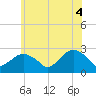 Tide chart for Sammys Beach, Maidstone Beach, Gardiners Bay, New York on 2025/06/4