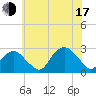 Tide chart for Sammys Beach, Maidstone Beach, Gardiners Bay, New York on 2025/07/17