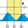 Tide chart for Threemile Slough entrance, San Joaquin River Delta, California on 2022/03/6