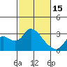 Tide chart for Threemile Slough entrance, San Joaquin River Delta, California on 2023/02/15