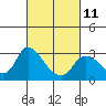 Tide chart for Threemile Slough entrance, California on 2023/03/11