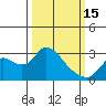 Tide chart for Threemile Slough entrance, California on 2023/03/15