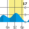Tide chart for Threemile Slough entrance, California on 2023/03/17