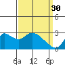 Tide chart for Threemile Slough entrance, California on 2023/03/30