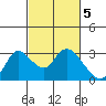 Tide chart for Threemile Slough entrance, California on 2023/03/5
